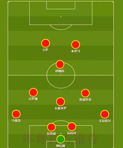 每体:米内罗竞技想签雷尼尔 皇马要求二转分成 每体:米内罗竞技想签雷尼尔 皇马要求二转分成