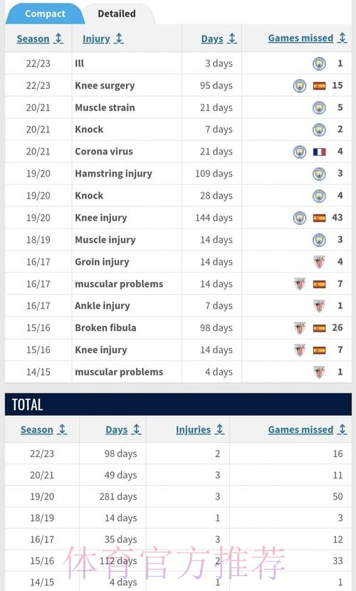 记者:皇马已与拉波尔特接触 希望1200万欧签下他 记者:皇马已与拉波尔特接触 希望1200万欧签下他